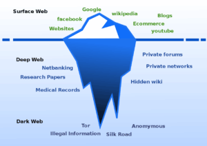 1280px Deepweb graphical representation.svg