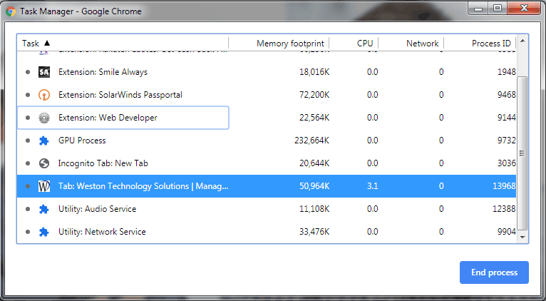 Chrome Task Manager
