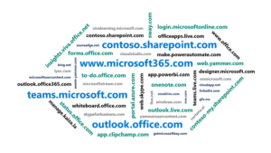 Domains word cloud