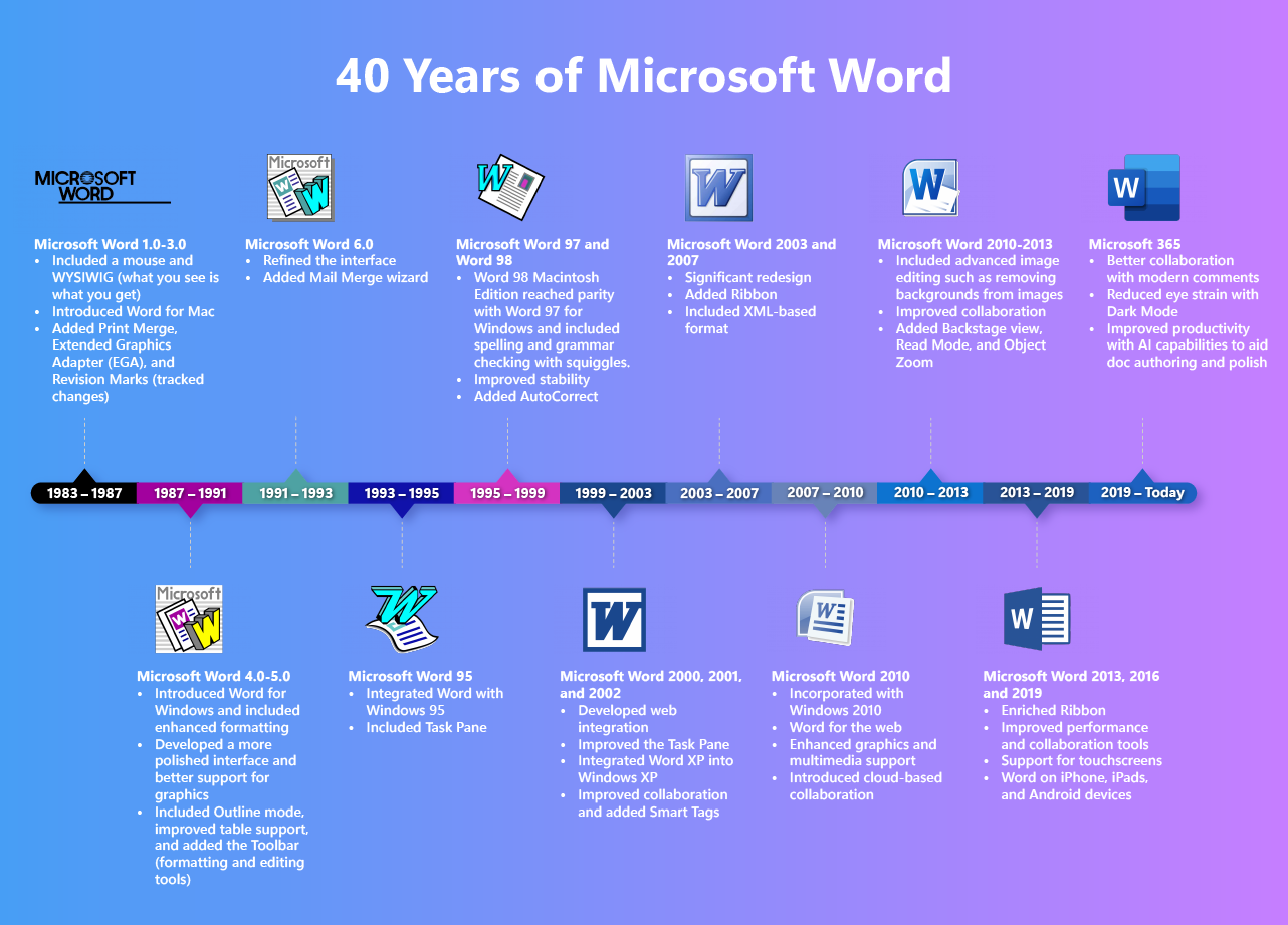 MS Word Visual Timeline