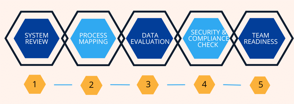 Colorful Hexagon Process Diagram